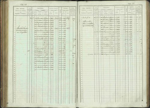 Bénévent-et-Charbillac - 3 P 261/1 - 3 P 261/1 - Matrice, folios 1-648. 