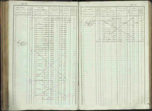 Bénévent-et-Charbillac - 3 P 261/1 - 3 P 261/1 - Matrice, folios 1-648. 