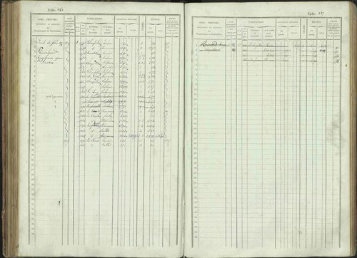 Bénévent-et-Charbillac - 3 P 261/1 - 3 P 261/1 - Matrice, folios 1-648. 