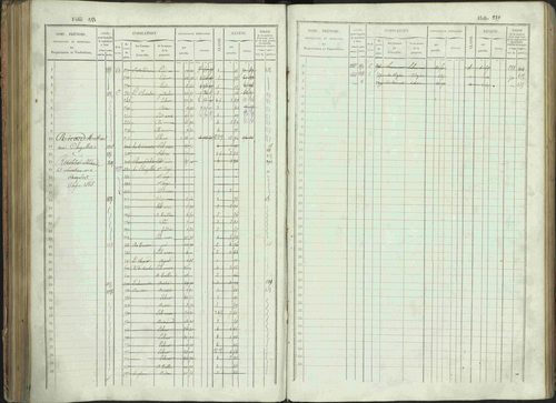 Bénévent-et-Charbillac - 3 P 261/1 - 3 P 261/1 - Matrice, folios 1-648. 