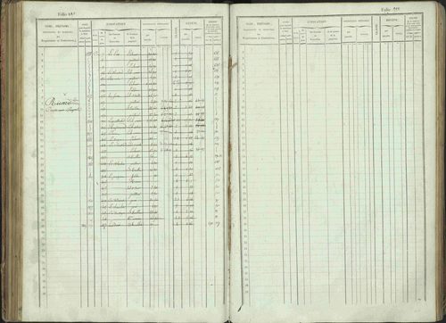 Bénévent-et-Charbillac - 3 P 261/1 - 3 P 261/1 - Matrice, folios 1-648. 
