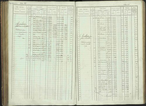 Bénévent-et-Charbillac - 3 P 261/1 - 3 P 261/1 - Matrice, folios 1-648. 