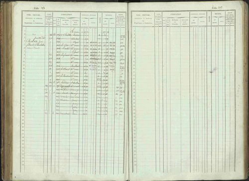 Bénévent-et-Charbillac - 3 P 261/1 - 3 P 261/1 - Matrice, folios 1-648. 