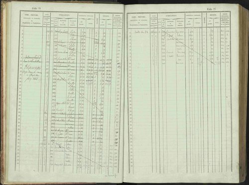 Bénévent-et-Charbillac - 3 P 261/1 - 3 P 261/1 - Matrice, folios 1-648. 