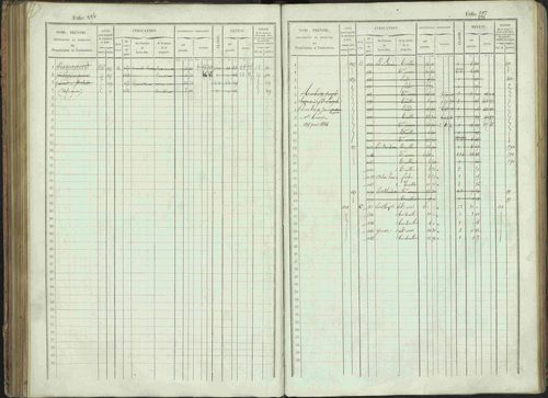 Bénévent-et-Charbillac - 3 P 261/1 - 3 P 261/1 - Matrice, folios 1-648. 