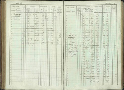 Bénévent-et-Charbillac - 3 P 261/1 - 3 P 261/1 - Matrice, folios 1-648. 