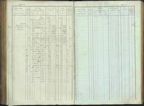 Bénévent-et-Charbillac - 3 P 261/1 - 3 P 261/1 - Matrice, folios 1-648. 