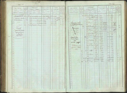 Bénévent-et-Charbillac - 3 P 261/1 - 3 P 261/1 - Matrice, folios 1-648. 