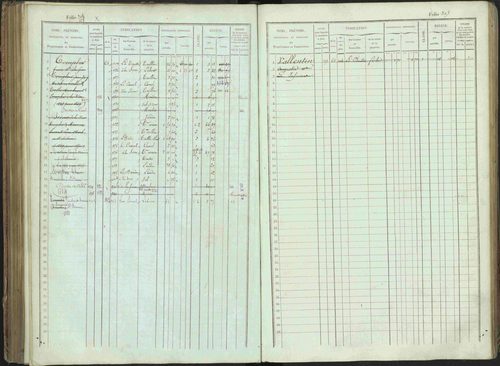 Bénévent-et-Charbillac - 3 P 261/1 - 3 P 261/1 - Matrice, folios 1-648. 