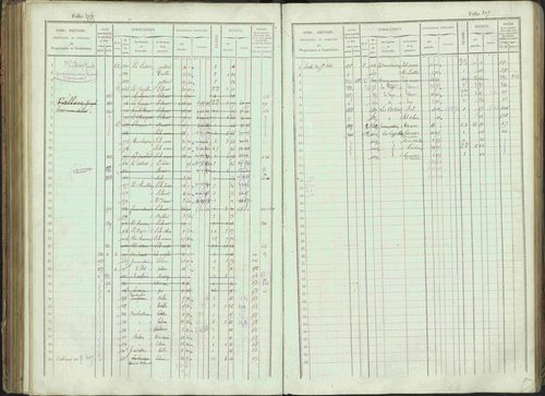 Bénévent-et-Charbillac - 3 P 261/1 - 3 P 261/1 - Matrice, folios 1-648. 