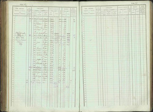 Bénévent-et-Charbillac - 3 P 261/1 - 3 P 261/1 - Matrice, folios 1-648. 
