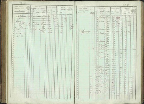 Bénévent-et-Charbillac - 3 P 261/1 - 3 P 261/1 - Matrice, folios 1-648. 