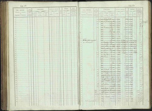 Bénévent-et-Charbillac - 3 P 261/1 - 3 P 261/1 - Matrice, folios 1-648. 