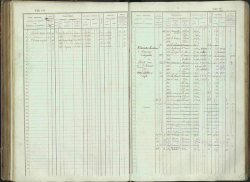 Bénévent-et-Charbillac - 3 P 261/1 - 3 P 261/1 - Matrice, folios 1-648. 