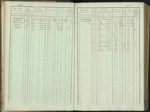 Bénévent-et-Charbillac - 3 P 261/1 - 3 P 261/1 - Matrice, folios 1-648. 