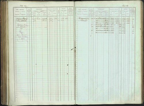 Bénévent-et-Charbillac - 3 P 261/1 - 3 P 261/1 - Matrice, folios 1-648. 