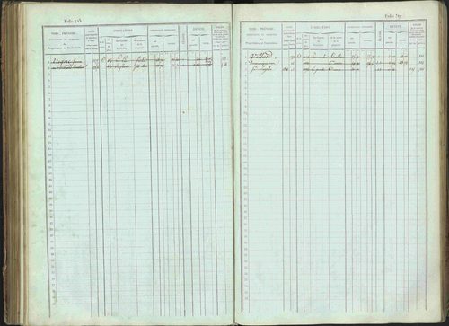 Bénévent-et-Charbillac - 3 P 261/1 - 3 P 261/1 - Matrice, folios 1-648. 