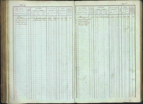 Bénévent-et-Charbillac - 3 P 261/1 - 3 P 261/1 - Matrice, folios 1-648. 