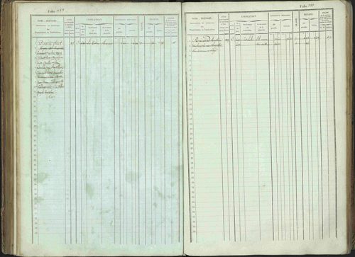 Bénévent-et-Charbillac - 3 P 261/1 - 3 P 261/1 - Matrice, folios 1-648. 