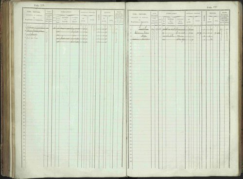 Bénévent-et-Charbillac - 3 P 261/1 - 3 P 261/1 - Matrice, folios 1-648. 