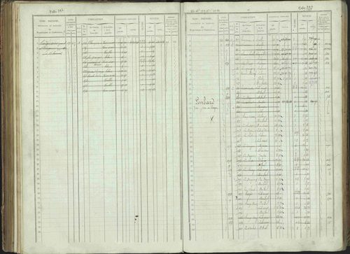 Bénévent-et-Charbillac - 3 P 261/1 - 3 P 261/1 - Matrice, folios 1-648. 
