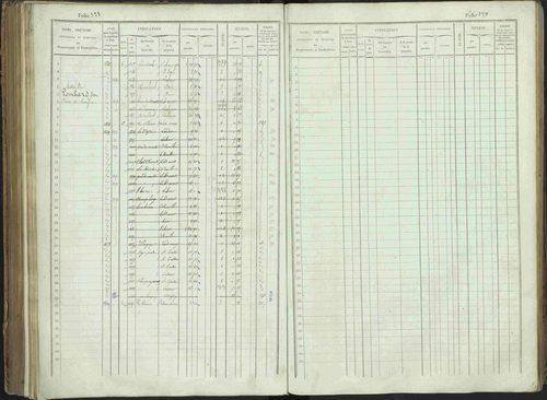 Bénévent-et-Charbillac - 3 P 261/1 - 3 P 261/1 - Matrice, folios 1-648. 