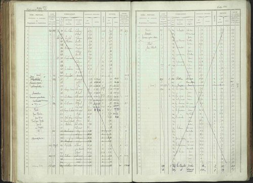Bénévent-et-Charbillac - 3 P 261/1 - 3 P 261/1 - Matrice, folios 1-648. 