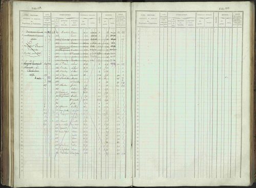 Bénévent-et-Charbillac - 3 P 261/1 - 3 P 261/1 - Matrice, folios 1-648. 