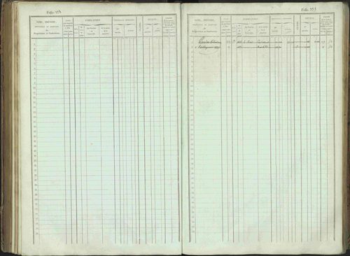 Bénévent-et-Charbillac - 3 P 261/1 - 3 P 261/1 - Matrice, folios 1-648. 