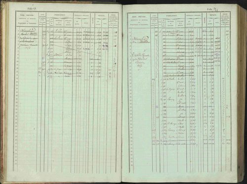 Bénévent-et-Charbillac - 3 P 261/1 - 3 P 261/1 - Matrice, folios 1-648. 
