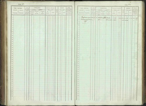 Bénévent-et-Charbillac - 3 P 261/1 - 3 P 261/1 - Matrice, folios 1-648. 