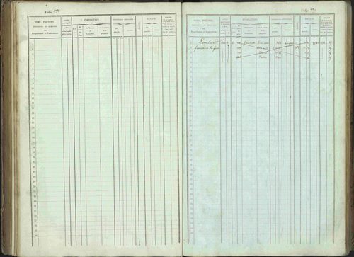 Bénévent-et-Charbillac - 3 P 261/1 - 3 P 261/1 - Matrice, folios 1-648. 