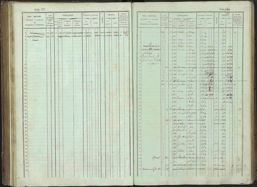 Bénévent-et-Charbillac - 3 P 261/1 - 3 P 261/1 - Matrice, folios 1-648. 