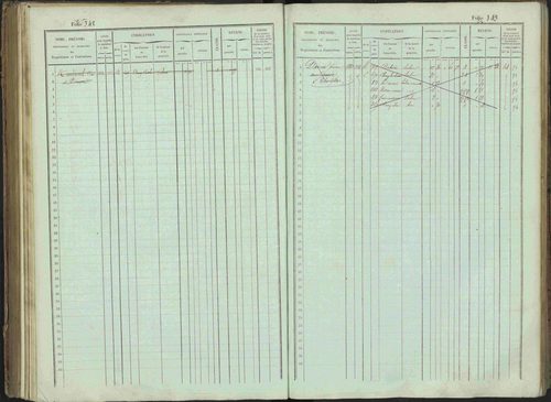 Bénévent-et-Charbillac - 3 P 261/1 - 3 P 261/1 - Matrice, folios 1-648. 
