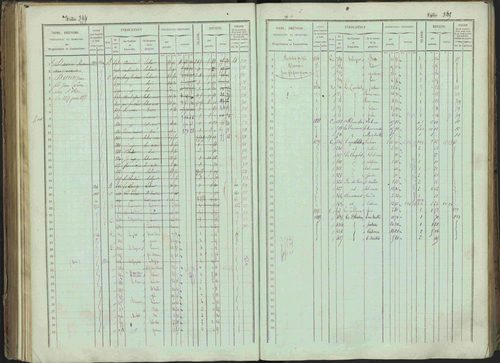 Bénévent-et-Charbillac - 3 P 261/1 - 3 P 261/1 - Matrice, folios 1-648. 