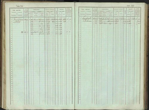 Bénévent-et-Charbillac - 3 P 261/1 - 3 P 261/1 - Matrice, folios 1-648. 