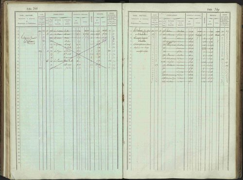 Bénévent-et-Charbillac - 3 P 261/1 - 3 P 261/1 - Matrice, folios 1-648. 