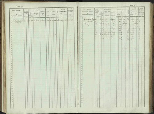 Bénévent-et-Charbillac - 3 P 261/1 - 3 P 261/1 - Matrice, folios 1-648. 
