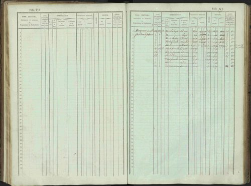 Bénévent-et-Charbillac - 3 P 261/1 - 3 P 261/1 - Matrice, folios 1-648. 