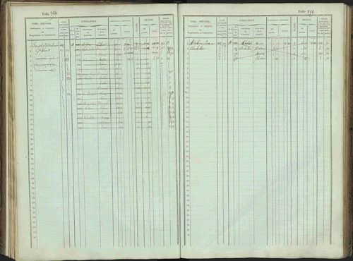 Bénévent-et-Charbillac - 3 P 261/1 - 3 P 261/1 - Matrice, folios 1-648. 