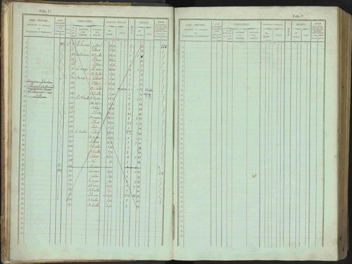 Bénévent-et-Charbillac - 3 P 261/1 - 3 P 261/1 - Matrice, folios 1-648. 