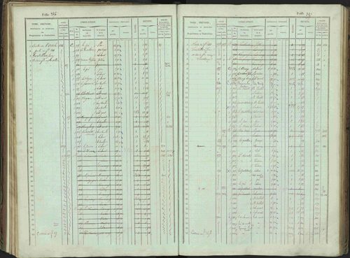 Bénévent-et-Charbillac - 3 P 261/1 - 3 P 261/1 - Matrice, folios 1-648. 