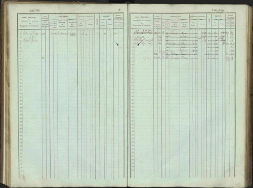 Bénévent-et-Charbillac - 3 P 261/1 - 3 P 261/1 - Matrice, folios 1-648. 