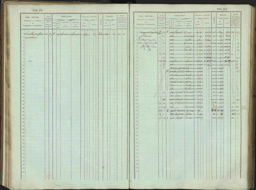 Bénévent-et-Charbillac - 3 P 261/1 - 3 P 261/1 - Matrice, folios 1-648. 