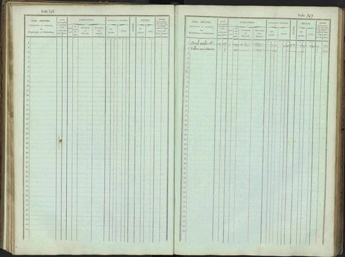 Bénévent-et-Charbillac - 3 P 261/1 - 3 P 261/1 - Matrice, folios 1-648. 