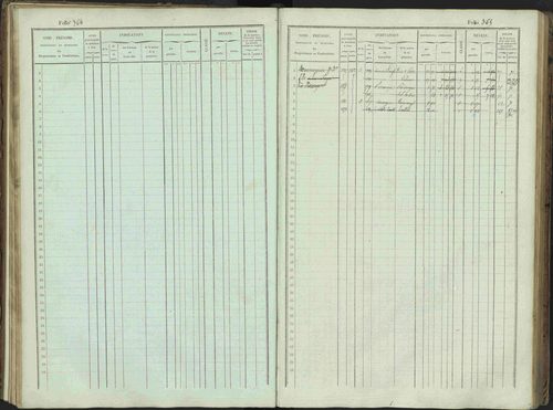 Bénévent-et-Charbillac - 3 P 261/1 - 3 P 261/1 - Matrice, folios 1-648. 