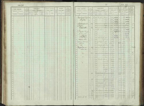 Bénévent-et-Charbillac - 3 P 261/1 - 3 P 261/1 - Matrice, folios 1-648. 