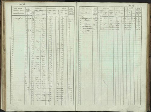Bénévent-et-Charbillac - 3 P 261/1 - 3 P 261/1 - Matrice, folios 1-648. 