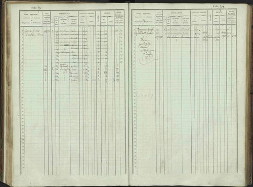 Bénévent-et-Charbillac - 3 P 261/1 - 3 P 261/1 - Matrice, folios 1-648. 