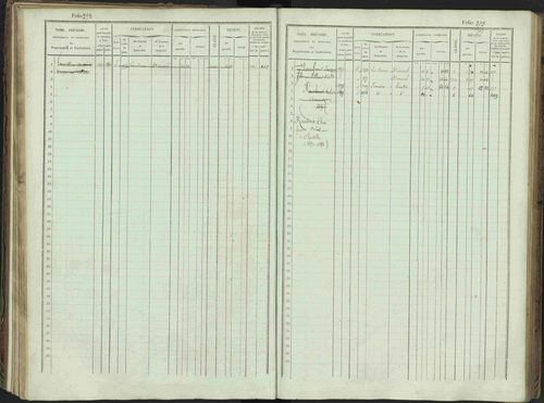 Bénévent-et-Charbillac - 3 P 261/1 - 3 P 261/1 - Matrice, folios 1-648. 